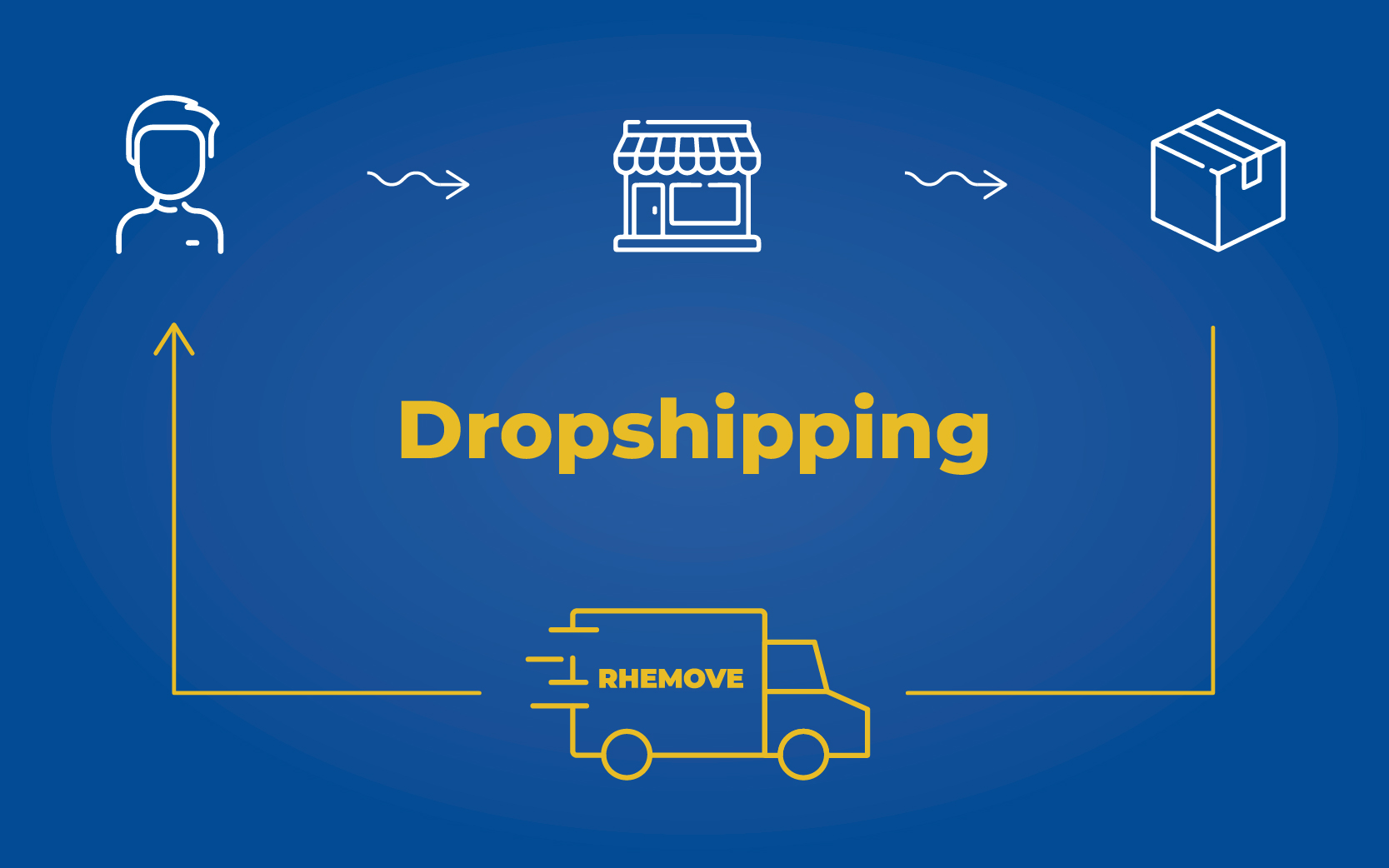 Sapevi che con Rhemove puoi richiedere il Dropshipping?